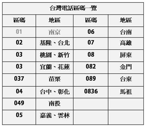 電話号碼查詢